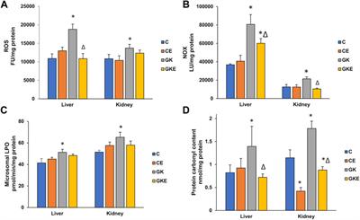 Exercise alleviates diabetic complications by inhibiting oxidative stress-mediated signaling cascade and mitochondrial metabolic stress in GK diabetic rat tissues